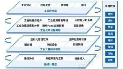 工业互联网发展怎么破？安全多方计算给出了科学答案