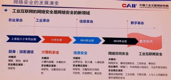 工业互联网发展怎么破？安全多方计算给出了科学答案