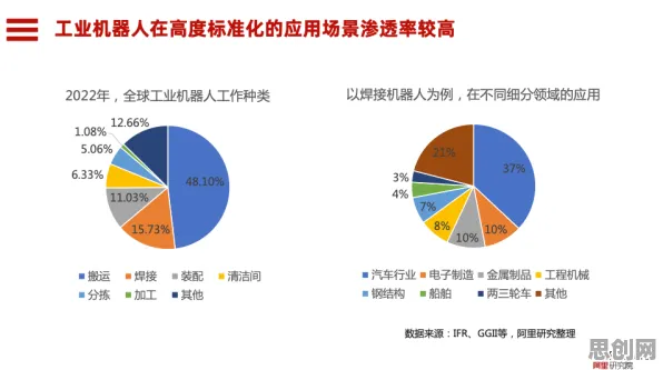 数据揭示，工业机器人应用的背后，是量子学习率调度在起作用