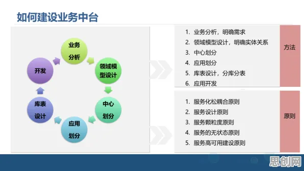 工业微服务架构其实有它的道理，量子鲁棒性AI早就预测到了