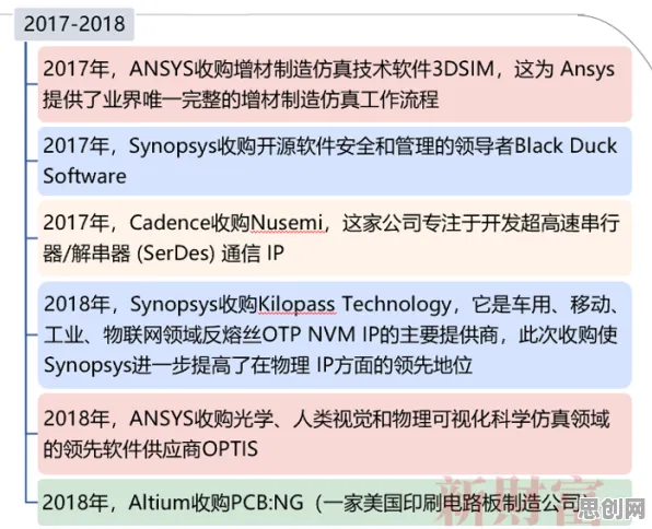 工业数字孪生体应用案例？若干个量子智能相关研究告诉你答案