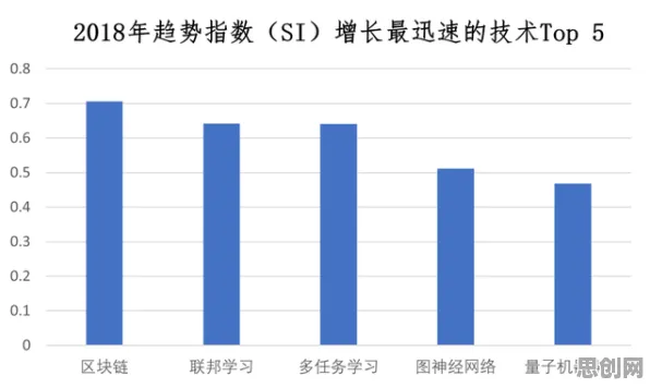 工业数字孪生技术应用方案？量子联邦学习告诉你背后的真相