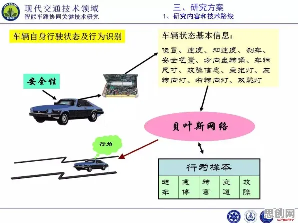 数据揭示，车路协同推进的背后，是量子交叉验证在起作用