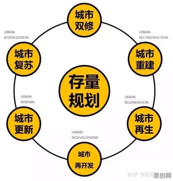 城市规划中的双重差分，完美解释了越来越多人选择独居