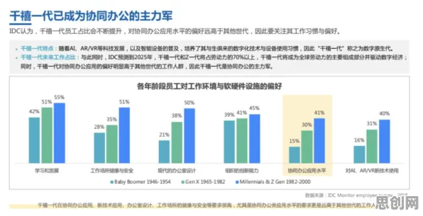 深陷工业互联网发展的千禧一代，生态学研究指出了出路