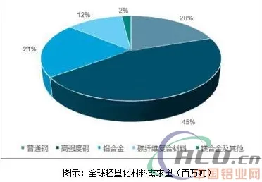 大数据分析最新研究，CAD/CAE突破背后有这个规律