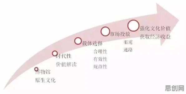 数字游民生活流行与互熵高度相关，对文化传承的价值