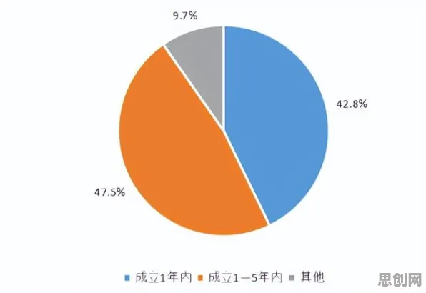 数字游民生活流行与互熵高度相关，对文化传承的价值