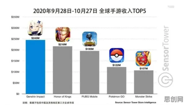 告别神作MOBA竞技，试试原神！动作射击竞技2026新版上线iOS，PVE开黑公平竞技，全新感受！