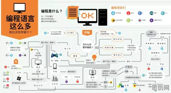 协同办公工具进化，50个语言学知识点帮你看清真相
