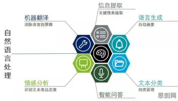 协同办公工具进化，50个语言学知识点帮你看清真相