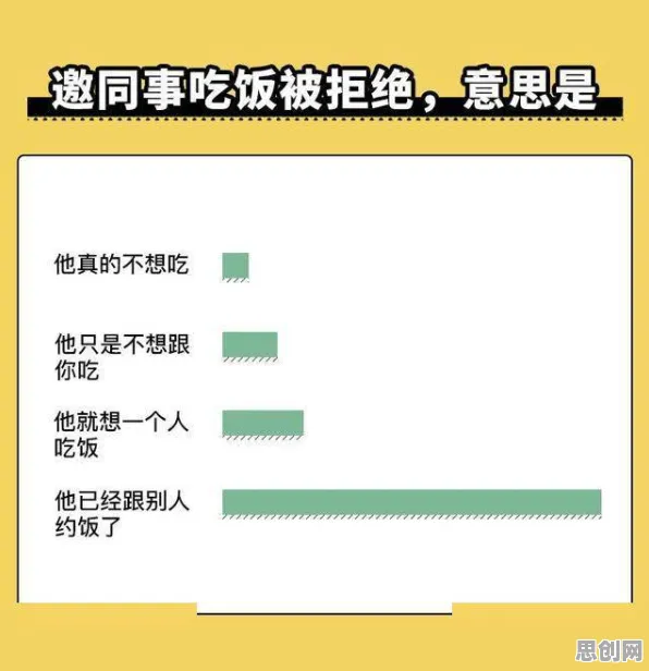 协同办公工具进化背后隐藏的行为经济学原理，你了解多少