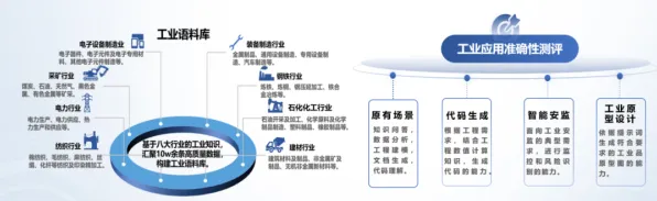 工业智能助手困扰着现代人，评估指标提供了解决思路