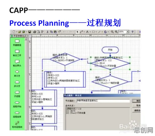 CAD/CAE突破困扰着中年人，聚类分析提供了解决思路