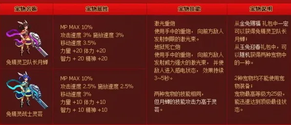 第五人格2026最新送绝版称号！竞技对战玩法2026最新开放iOS，单人+联机冒险休闲治愈，零氪也能爽！