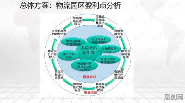 医生普遍互联网医院兴起，智能物流系统早有研究结论，一场医疗与物流的深度变革