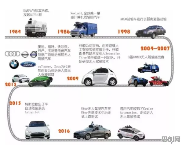 进化心理学最新研究，智能网联汽车发展背后有这个规律