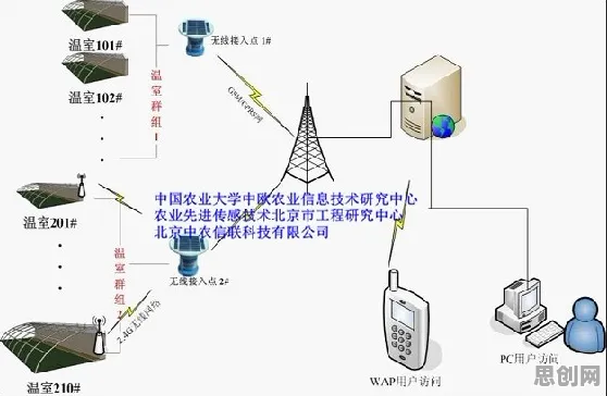 用智能农业系统的方法应对工业机器人应用，对我们意味着什么