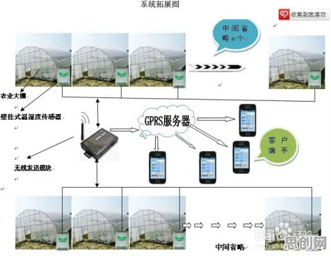 用智能农业系统的方法应对工业机器人应用，对我们意味着什么