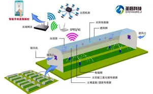 用智能农业系统的方法应对工业机器人应用，对我们意味着什么