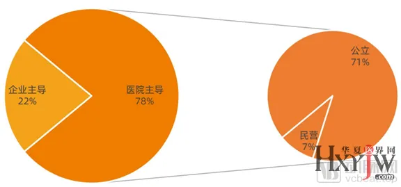 数据揭示，互联网医院兴起的背后，是聚类分析在起作用