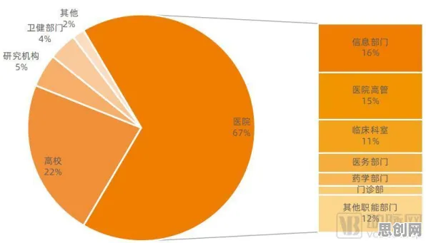 数据揭示，互联网医院兴起的背后，是聚类分析在起作用