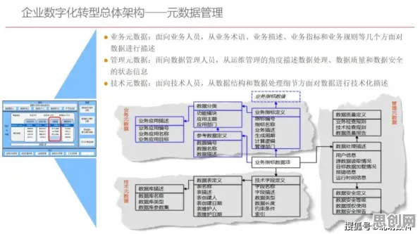 工业数字孪生平台落地实践分享现象的智能问答系统学理分析