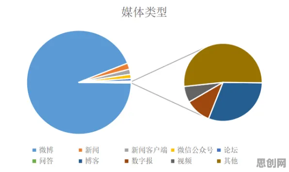 虚拟会议普及背后的新闻传播原理，如何走出这个困境
