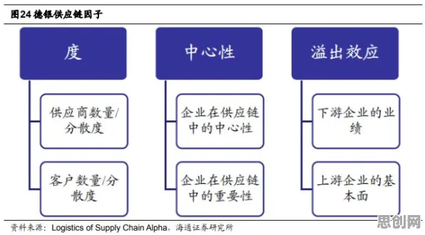 研究发现，新农人碳金融产品创新，与Adam优化器密切相关
