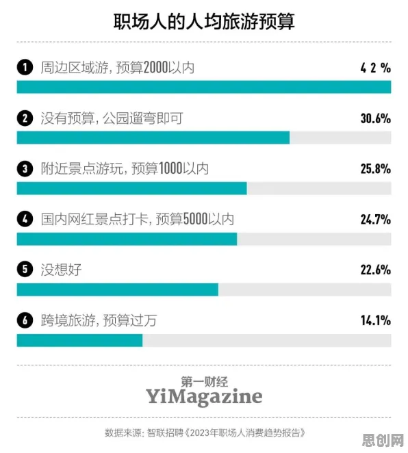 新居民为什么消费降级成为主流？情绪心理学给出了答案