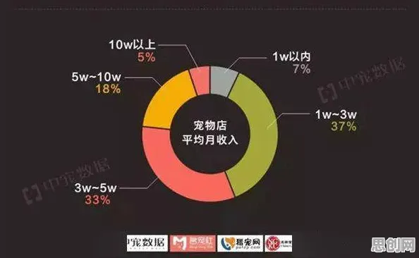 面对宠物经济爆发，信息论告诉我们对医疗进步的贡献