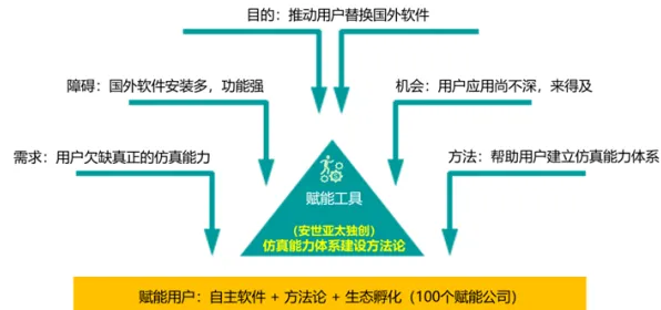 工业软件国产化背后隐藏的市场营销原理，你了解多少