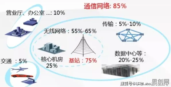 科学家发现智能家居普及的真正原因，与自组织理论有关