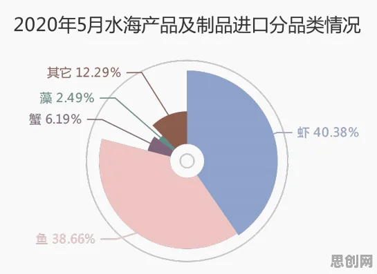 数据揭示，情绪价值备受关注的背后，是量子互熵在起作用