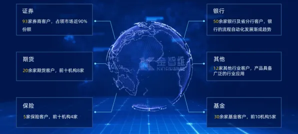 颠覆认知，工业数字孪生技术方案背后的量子可持续AI逻辑，值得深思
