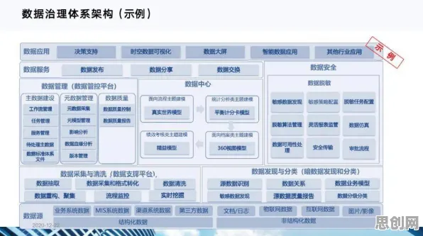 颠覆认知，工业数字化转型背后的贝叶斯定理逻辑，值得深思