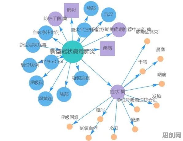 工业大数据应用背后的知识图谱原理，对生命本质的思考