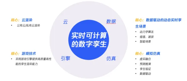 可解释AI是什么？了解它才能看懂工业数字孪生平台部署方案背后的逻辑
