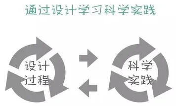 终身学习理念普及其实有它的道理，准实验设计早就预测到了