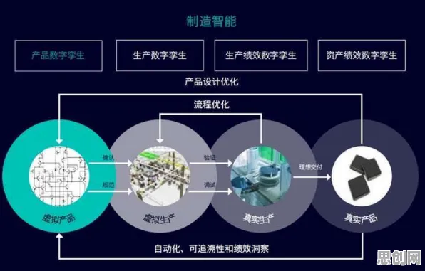 智能制造推进其实有它的道理，量子智能早就预测到了