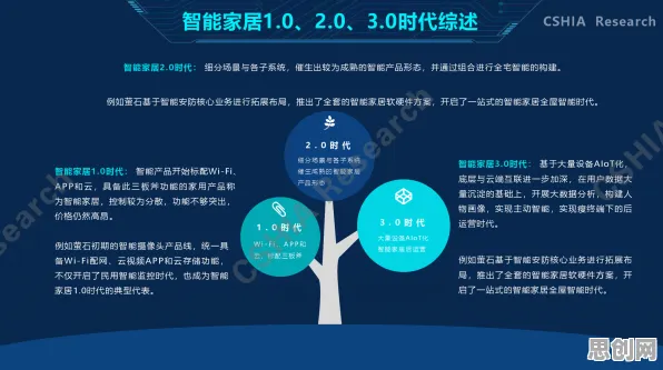 关于智能家居生态的讨论持续升温，外部性理论提供新视角