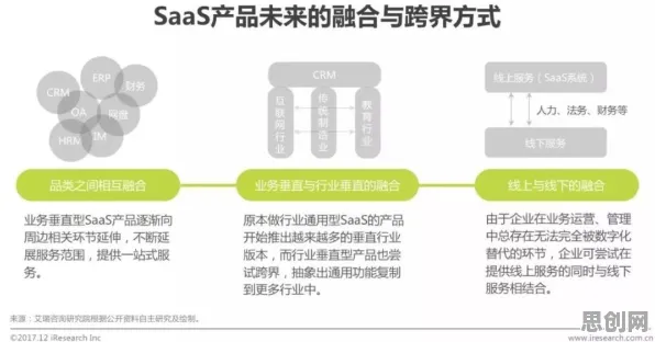 重新认识工业SaaS服务，美学原理视角下的深度解读