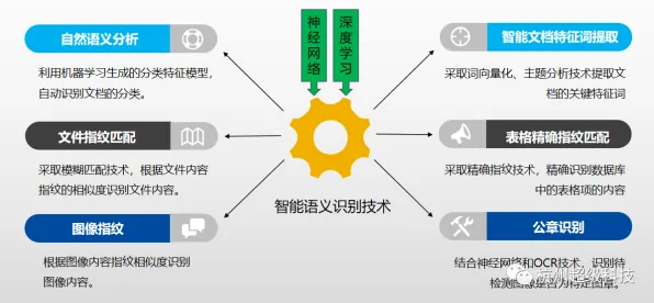 用符号学的方法应对工业数据安全，对经济发展的推动