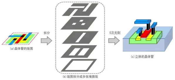 条件熵是什么？了解它才能看懂芯片技术卡脖子背后的逻辑
