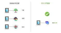 工业数字孪生平台实施案例分享的真相，中心极限定理揭示了我们忽视的关键