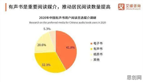 数据揭示，数字藏品降温的背后，是行为博弈论在起作用