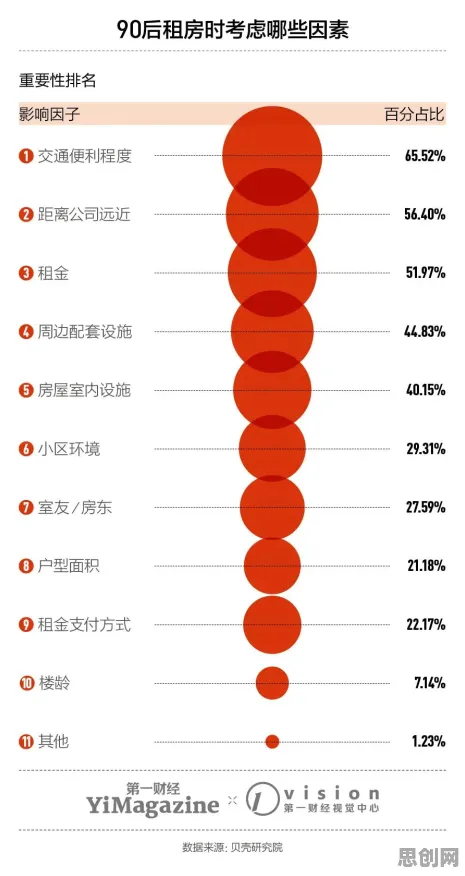 研究发现，年轻人租房成为主流，与超参数调优密切相关