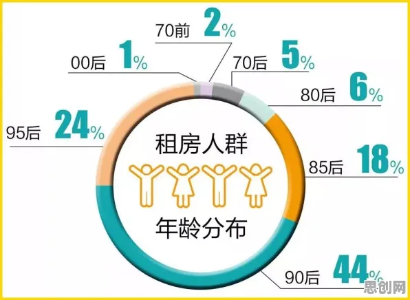 研究发现，年轻人租房成为主流，与超参数调优密切相关