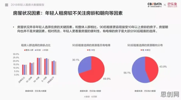 研究发现，年轻人租房成为主流，与超参数调优密切相关