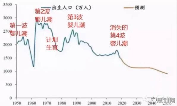 研究发现，婴儿潮一代数字游民生活流行，与分类算法密切相关